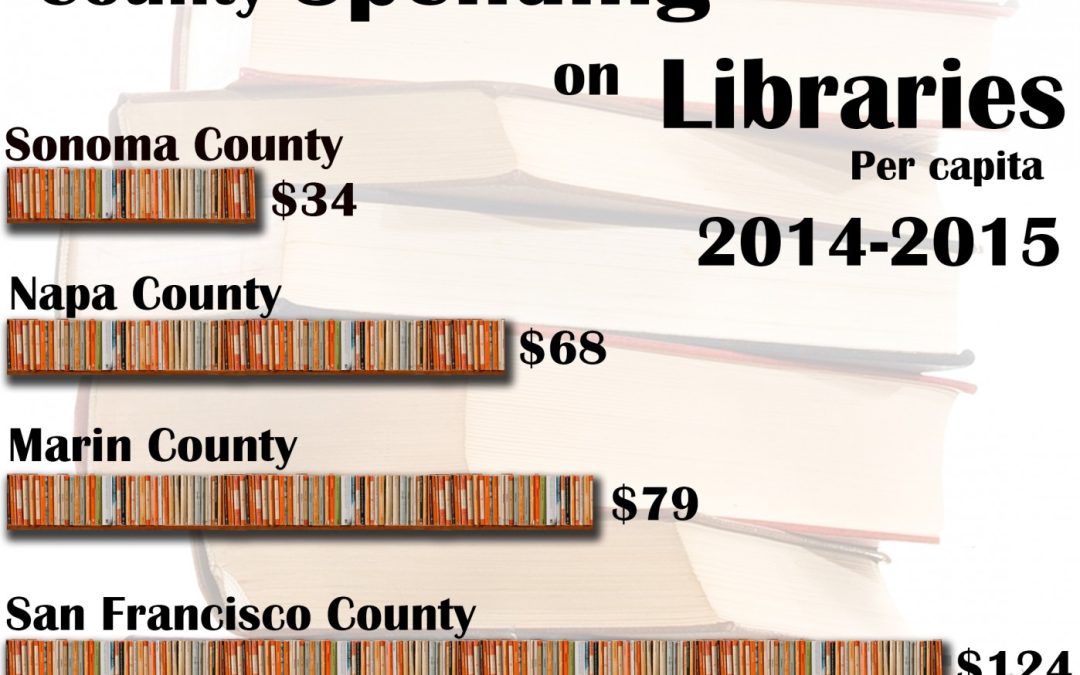 Library Funding Campaign